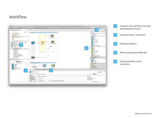 #[visual.overhaul.6]
3
4
15
2
1 Frequent tab switching through
development process
2 Drag and drop “clunkiness”
3 Package Explorer
4 Better perspective defaults
5 Global elements aren’t
consistent
Workflow
 