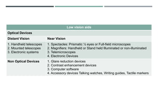 Low vision aids
Optical Devices
Distant Vision Near Vision
1. Handheld telescopes
2. Mounted telescopes
3. Electronic systems
1. Spectacles: Prismatic ½ eyes or Full-field microscopes
2. Magnifiers: Handheld or Stand held Illuminated or non-illuminated
3. Telemicroscopes
4. Electronic Devices
Non Optical Devices 1. Glare reduction devices
2. Contrast enhancement devices
3. Computer software
4. Accessory devices Talking watches, Writing guides, Tactile markers
 