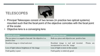TELESCOPES
Galilean telescope Keplerian telescope
The eye piece is a negative lens and the objective is a
positive lens
Both eye piece and objective are positive lens
Resultant image is virtual and erect Resultant image is real and inverted. Prisms are
incorporated to erect the image
Loss of light reduces brightness of the image Loss of light is more in this system
Field quality is poor Field quality is relatively good
• Principal Telescopes consist of two lenses (in practice two optical systems)
mounted such that the focal point of the objective coincides with the focal point
of the ocular.
• Objective lens is a converging lens
 