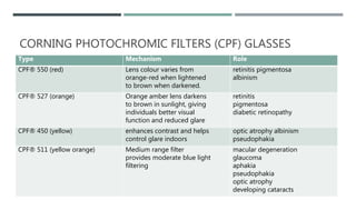 CORNING PHOTOCHROMIC FILTERS (CPF) GLASSES
Type Mechanism Role
CPF® 550 (red) Lens colour varies from
orange-red when lightened
to brown when darkened.
retinitis pigmentosa
albinism
CPF® 527 (orange) Orange amber lens darkens
to brown in sunlight, giving
individuals better visual
function and reduced glare
retinitis
pigmentosa
diabetic retinopathy
CPF® 450 (yellow) enhances contrast and helps
control glare indoors
optic atrophy albinism
pseudophakia
CPF® 511 (yellow orange) Medium range filter
provides moderate blue light
filtering
macular degeneration
glaucoma
aphakia
pseudophakia
optic atrophy
developing cataracts
 