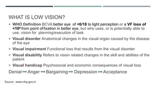 WHAT IS LOW VISION?
 WHO Definition BCVA better eye of <6/18 to light perception or a VF loss of
<100 from point offixation in better eye, but who uses, or is potentially able to
use, vision for planning/execution of task
 Visual disorder Anatomical changes in the visual organ caused by the disease
of the eye
 Visual impairment Functional loss that results from the visual disorder
 Visual disability Refers to vision related changes in the skill and abilities of the
patient
 Visual handicap Psychosocial and economic consequences of visual loss
Denial Anger Bargaining Depression Acceptance
Source : www.nhp.gov.in
 