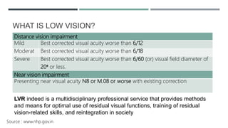 Distance vision impairment
Mild Best corrected visual acuity worse than 6/12
Moderat Best corrected visual acuity worse than 6/18
Severe Best corrected visual acuity worse than 6/60 (or) visual field diameter of
20⁰ or less.
Near vision impairment
Presenting near visual acuity N8 or M.08 or worse with existing correction
WHAT IS LOW VISION?
LVR indeed is a multidisciplinary professional service that provides methods
and means for optimal use of residual visual functions, training of residual
vision-related skills, and reintegration in society
Source : www.nhp.gov.in
 