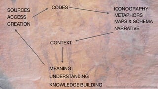 CODES




http://youtu.be/oZXqORn0z4E

The Key to Media's Hidden Codes | TEDED YOUTUBE
 