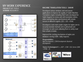 MY WORK EXPERIENCE
PROJECT/ MT TOOLS    MACHINE TRANSLATION TOOLS - SAKHR
DOMAIN/ RESEARCH     Developed various windows and web based
                     applications to improve the quality of Sakhr Machine
                     Translation engine including R&D tools developed for
                     Sakhr linguists to review and edit translation entries
                     while maintaining data synchronized with remote
                     servers in different regions. (EG – US – KSA)
                     Developed a web mail crawler engine for tarjim.com to
                     securely translate hotmail.com & yahoomail.com
                     messages to web users allowing them to safely read
                     their emails in Arabic.
                     Improved the caching mechanism of tarjim.com
                     database serving 530K+ daily requests.
                     Responsibilities:
                     App Development , COM Development, Backend
                     development

                     Tools & Technologies/VC++, ASP – COM - SQL Server 2000
                     – HTML - JS
 