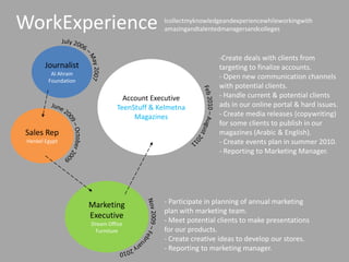 WorkExperience                              Icollectmyknowledgeandexperiencewhileworkingwith
                                            amazingandtalentedmanagersandcolleges



                                                             -Create deals with clients from
        Journalist                                           targeting to finalize accounts.
          Al Ahram
         Foundation
                                                             - Open new communication channels
                                                             with potential clients.
                                 Account Executive           - Handle current & potential clients
                               TeenStuff & Kelmetna          ads in our online portal & hard issues.
                                    Magazines                - Create media releases (copywriting)
                                                             for some clients to publish in our
Sales Rep                                                    magazines (Arabic & English).
 Henkel Egypt                                                - Create events plan in summer 2010.
                                                             - Reporting to Marketing Manager.




                      Marketing             - Participate in planning of annual marketing
                                            plan with marketing team.
                      Executive
                      Dream Office
                                            - Meet potential clients to make presentations
                        Furniture           for our products.
                                            - Create creative ideas to develop our stores.
                                            - Reporting to marketing manager.
 