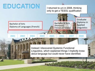 EDUCATION                               I returned to uni in 2008, thinking
                                        only to get a TESOL qualification


                                                                        Graduate
                                                 Bachelor of Arts       Diploma in
 Bachelor of Arts                                                       Applied
                                                 (Honours)
 Diploma of Languages (French)                   French (1st Class)     Linguistics


 2001      2002     2003         2004     2005        2006       2007    2008




                      Instead I discovered Systemic Functional
                      Linguistics, which explained things I implicitly knew
                      about language but could never have identified.
 