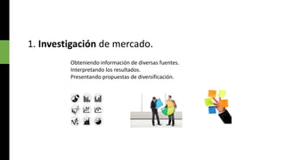 1. Investigación de mercado.
Obteniendo información de diversas fuentes.
Interpretando los resultados.
Presentando propuestas de diversificación.

 