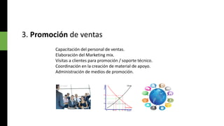 3. Promoción de ventas
Capacitación del personal de ventas.
Elaboración del Marketing mix.
Visitas a clientes para promoción / soporte técnico.
Coordinación en la creación de material de apoyo.
Administración de medios de promoción.

 