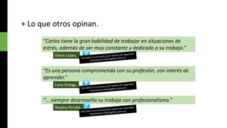 + Lo que otros opinan.
“Carlos tiene la gran habilidad de trabajar en situaciones de
estrés, además de ser muy constante y dedicado a su trabajo.”
Diana López.

“Es una persona comprometida con su profesión, con interés de
aprender.”
Luna Ortega.

“… siempre desempeña su trabajo con profesionalismo.”
Roxana Peralta.

 