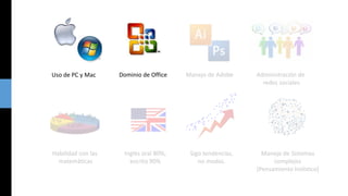 Uso de PC y Mac

Dominio de Office

Manejo de Adobe

Habilidad con las
matemáticas

Inglés oral 80%,
escrito 90%

Sigo tendencias,
no modas.

Administración de
redes sociales

Manejo de Sistemas
complejos
(Pensamiento holístico)

 