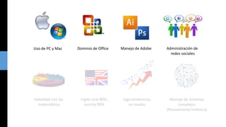 Uso de PC y Mac

Dominio de Office

Manejo de Adobe

Habilidad con las
matemáticas

Inglés oral 80%,
escrito 90%

Sigo tendencias,
no modas.

Administración de
redes sociales

Manejo de Sistemas
complejos
(Pensamiento holístico)

 