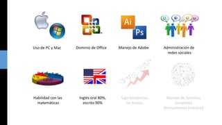 Uso de PC y Mac

Dominio de Office

Manejo de Adobe

Habilidad con las
matemáticas

Inglés oral 80%,
escrito 90%

Sigo tendencias,
no modas.

Administración de
redes sociales

Manejo de Sistemas
complejos
(Pensamiento holístico)

 