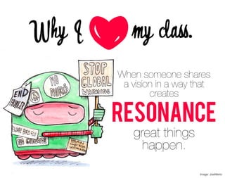 Why I e my class.
         When someone shares
          a vision in a way that
                 creates

        resonance
            great things
              happen.
                             Image: JoeAlterio
 
