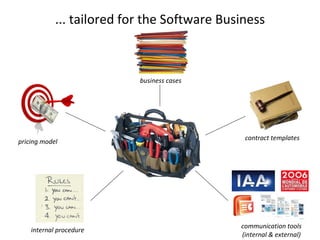 ... tailored for the Software Business pricing model internal procedure business cases contract templates communication tools (internal & external) 
