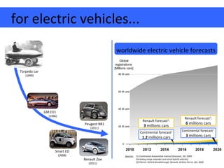 I master the following software excel visio project word outlook & PowerPoint ! adobe photoshop 