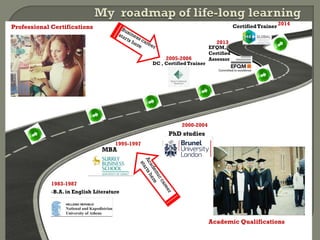 -B.A.in English Literatureς
MBA
PhD studies
1983-1987
1995-1997
2000-2004
2005-2006
DC , Certified Trainer
2013
EFQM,
Certified
Assessor
Professional Certifications
Academic Qualifications
2014
CertifiedTrainer
 