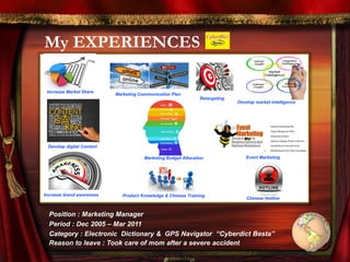 My EXPERIENCES
Position : Marketing Manager
Period : Dec 2005 – Mar 2011
Category : Electronic Dictionary & GPS Navigator “Cyberdict Besta”
Reason to leave : Took care of mom after a severe accident
Increase Market Share
Increase brand awareness
Event Marketing
Marketing Communication Plan
Develop digital Content
Product Knowledge & Chinese Training
Develop market intelligence
Chinese Hotline
Retargeting
Marketing Budget Allocation
 