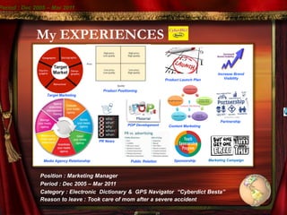 My EXPERIENCES
Target Marketing
PR News
Product Launch Plan
Product Positioning
Sponsorship
Period : Dec 2005 – Mar 2011
Public Relation
Content Marketing
Partnership
Increase Brand
Visibility
Marketing CampaignMedia Agency Relationship
POP Development
Position : Marketing Manager
Period : Dec 2005 – Mar 2011
Category : Electronic Dictionary & GPS Navigator “Cyberdict Besta”
Reason to leave : Took care of mom after a severe accident
 