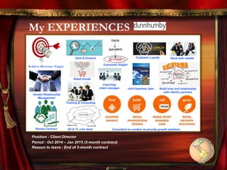 Renew Contract
My EXPERIENCES
Position : Client Director
Period : Oct 2014 – Jan 2015 (3-month contract)
Reason to leave : End of 3-month contract
Achieve Revenue Target
Vendor Relationship
Management
Consultant to vendors to provide growth solutions
Consumer Insight
Training & Consulting
Data & Science Customer Loyalty
Coaching
client manager Build trust and relationship
with clients/ partners
Work with retailer
Joint business plan
Retail trends
Dh & TL core team
 