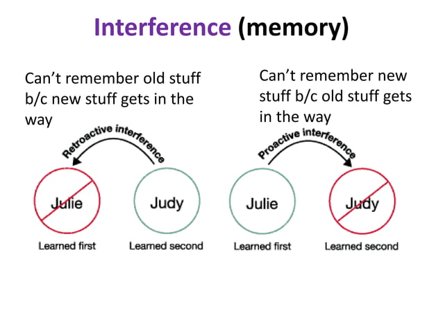 AP Psych Visual review | PPT