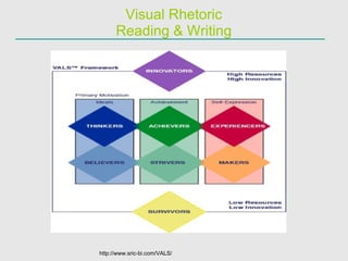 Visual Rhetoric Reading & Writing http://www.sric-bi.com/VALS/ 