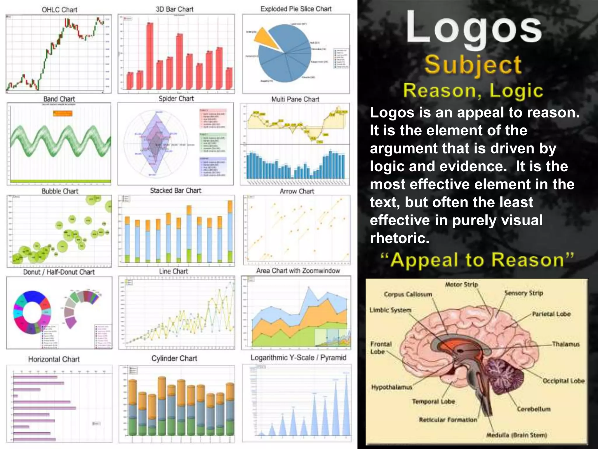 The Writing Center
Student Success Center
Logos is an appeal to reason.
It is the element of the
argument that is driven by
logic and evidence. It is the
most effective element in the
text, but often the least
effective in purely visual
rhetoric.
 