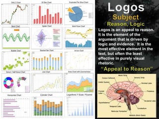 The Writing Center
Student Success Center
Logos is an appeal to reason.
It is the element of the
argument that is driven by
logic and evidence. It is the
most effective element in the
text, but often the least
effective in purely visual
rhetoric.
 