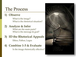 The Process
1) Observe
What is the image?
What is the rhetorical situation?
2) Analyze & Infer
What are the main parts?
What is the message & goal?
3) ID the Rhetorical Appeals
Ethos, Pathos, Logos
4) Combine 1-3 & Evaluate
Is the image rhetorically effective?
 