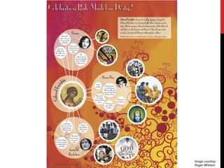 Image courtesy
Roger Whitson
 