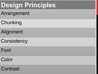 Design Principles
Arrangement
Chunking
Alignment
Consistency
Font
Color
Contrast
 