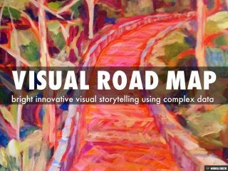 Visual Road Map