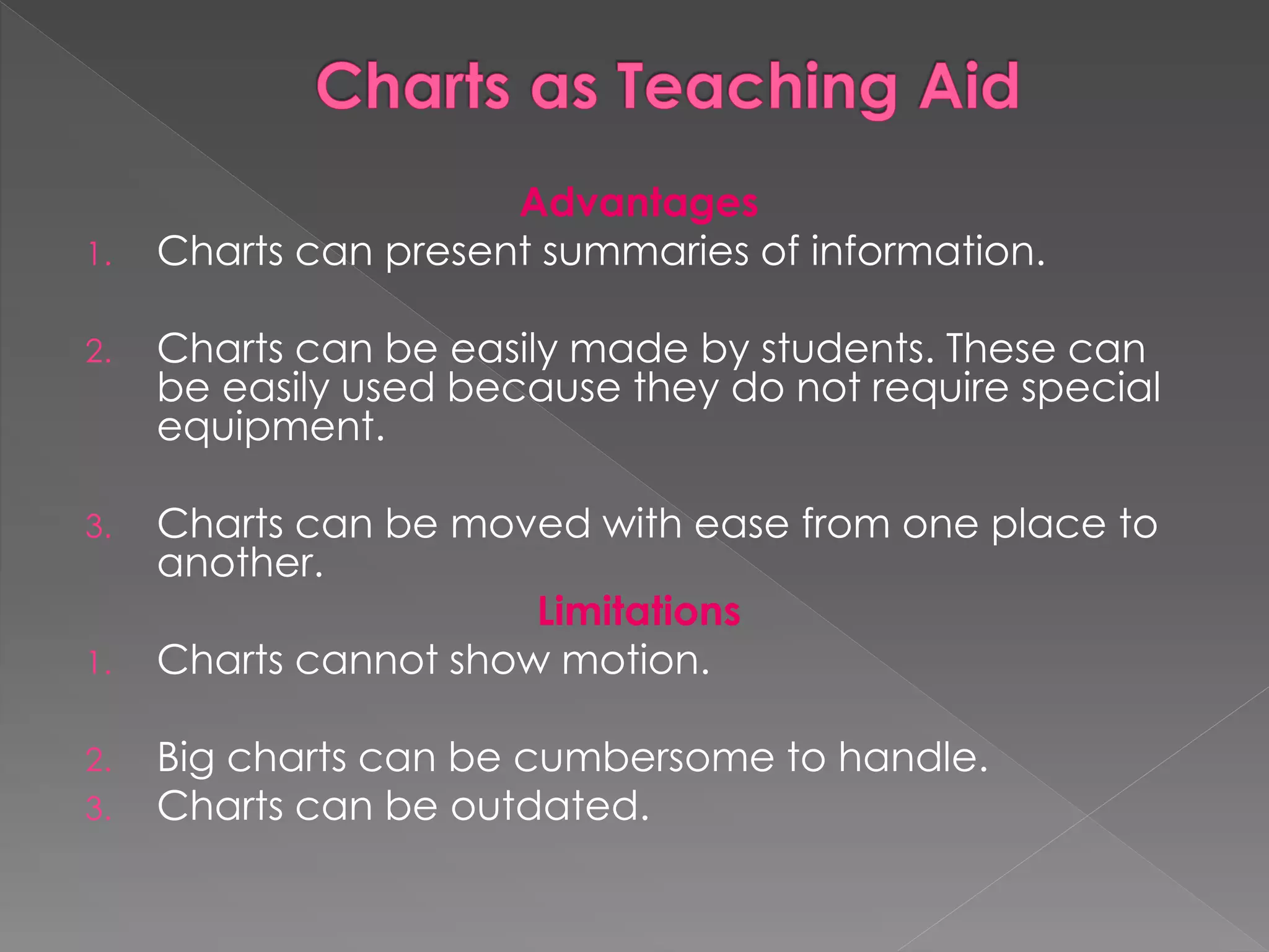 Advantages 
1. Charts can present summaries of information. 
2. Charts can be easily made by students. These can 
be easily used because they do not require special 
equipment. 
3. Charts can be moved with ease from one place to 
another. 
Limitations 
1. Charts cannot show motion. 
2. Big charts can be cumbersome to handle. 
3. Charts can be outdated. 
 