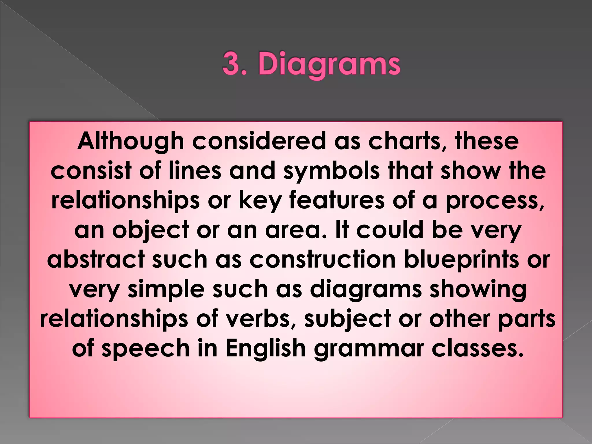 Although considered as charts, these 
consist of lines and symbols that show the 
relationships or key features of a process, 
an object or an area. It could be very 
abstract such as construction blueprints or 
very simple such as diagrams showing 
relationships of verbs, subject or other parts 
of speech in English grammar classes. 
 