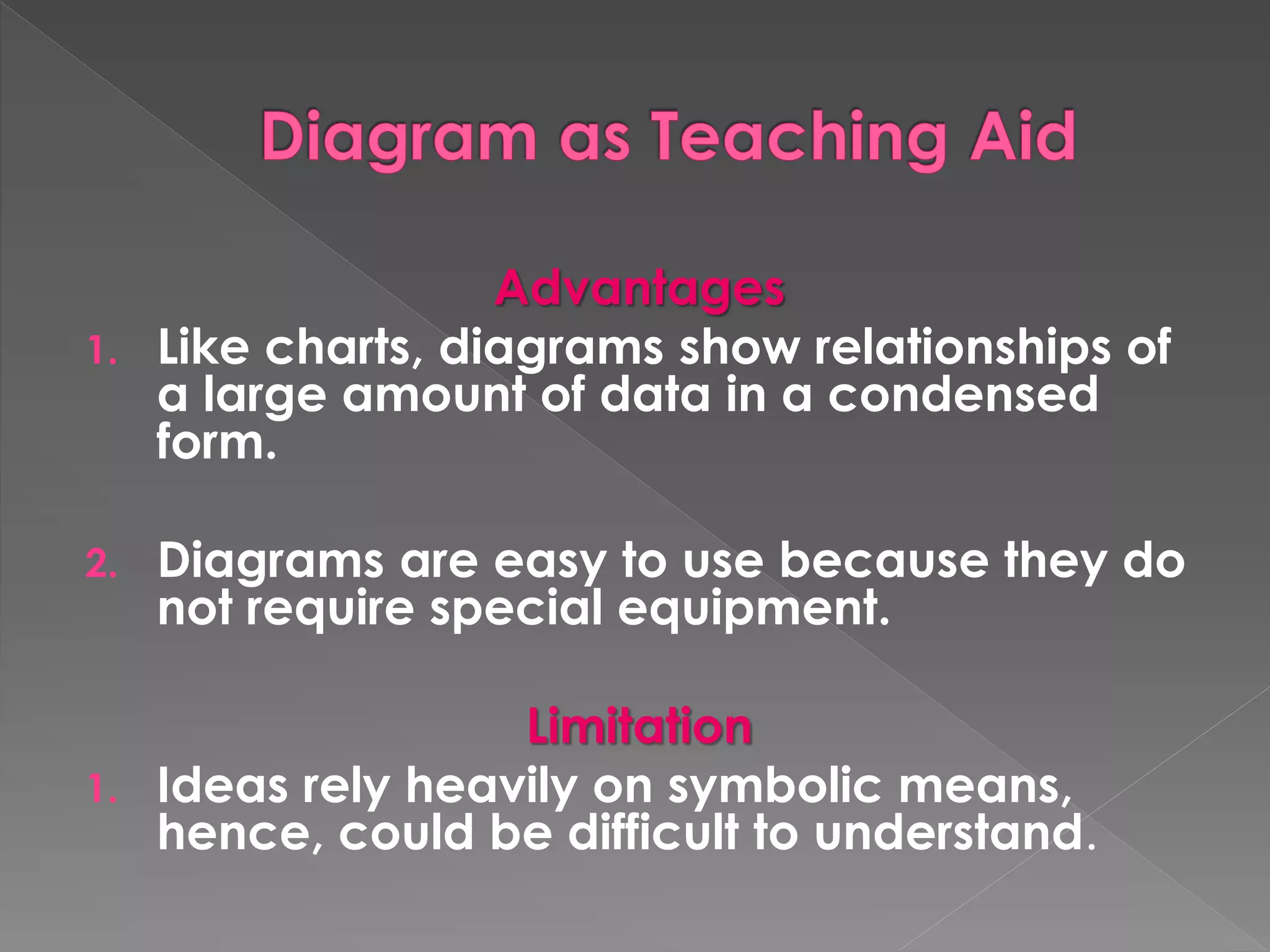 Advantages 
1. Like charts, diagrams show relationships of 
a large amount of data in a condensed 
form. 
2. Diagrams are easy to use because they do 
not require special equipment. 
Limitation 
1. Ideas rely heavily on symbolic means, 
hence, could be difficult to understand. 
 