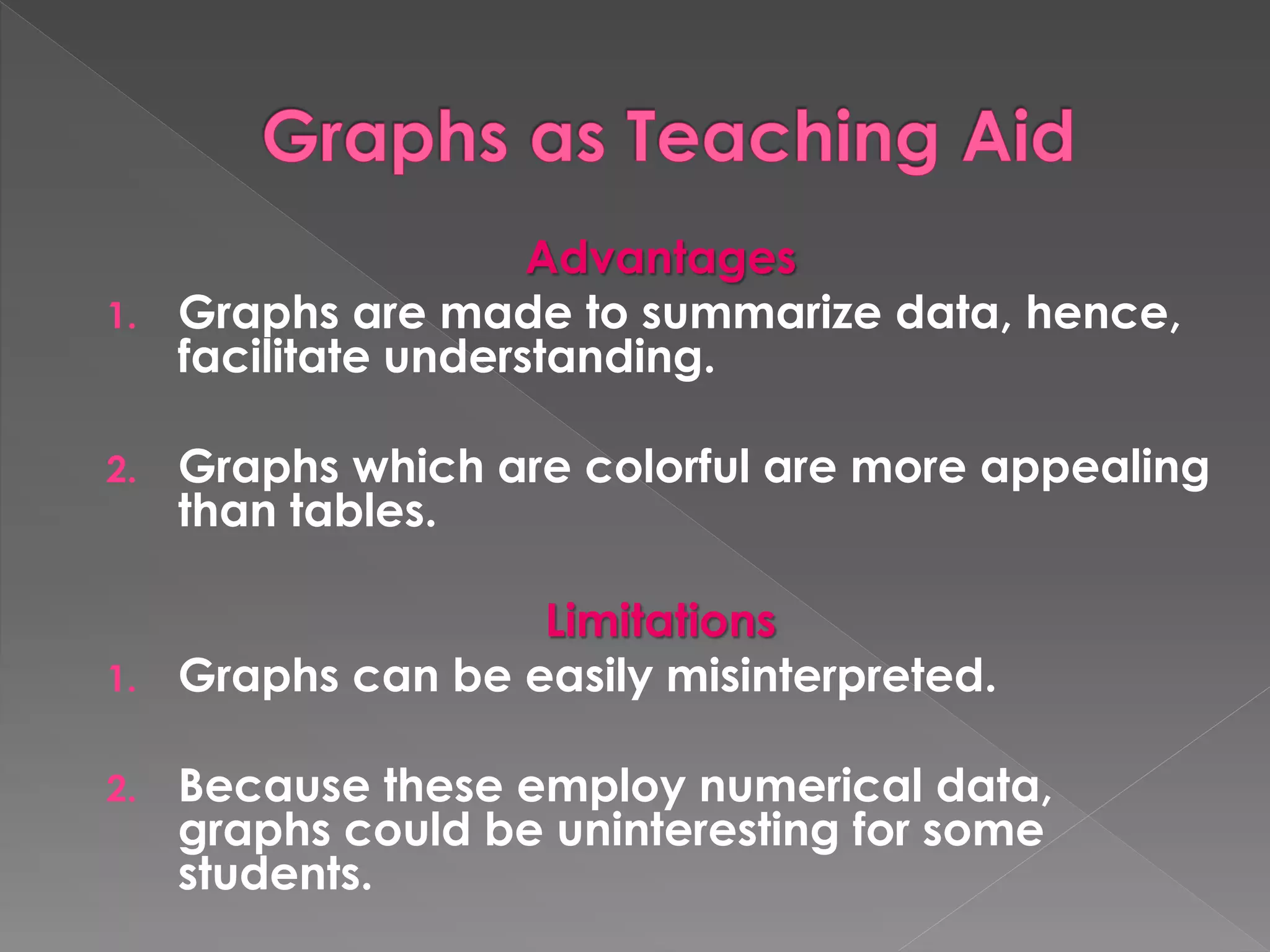 Advantages 
1. Graphs are made to summarize data, hence, 
facilitate understanding. 
2. Graphs which are colorful are more appealing 
than tables. 
Limitations 
1. Graphs can be easily misinterpreted. 
2. Because these employ numerical data, 
graphs could be uninteresting for some 
students. 
 