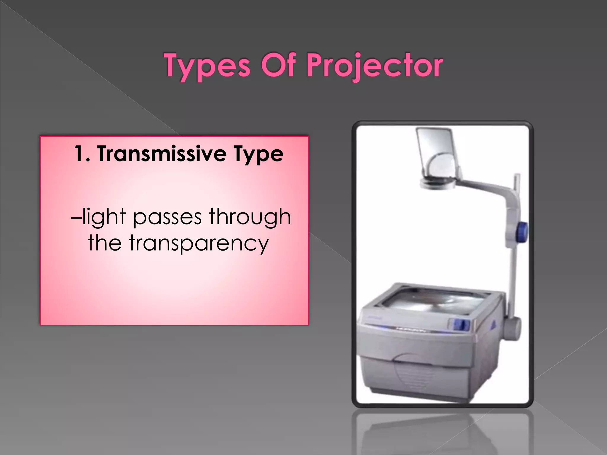 1. Transmissive Type 
–light passes through 
the transparency 
 