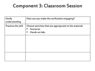 Component 3: Classroom Session
Verify
understanding
How can you make the verification engaging?
Practice the skill Choose ...