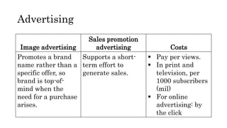 Advertising
Image advertising
Sales promotion
advertising Costs
Promotes a brand
name rather than a
specific offer, so
brand is top-of-
mind when the
need for a purchase
arises.
Supports a short-
term effort to
generate sales.
 Pay per views.
 In print and
television, per
1000 subscribers
(mil)
 For online
advertising: by
the click
 