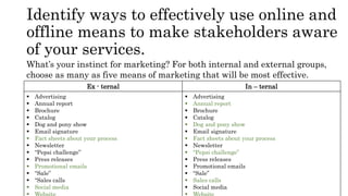 Identify ways to effectively use online and
offline means to make stakeholders aware
of your services.
What’s your instinct for marketing? For both internal and external groups,
choose as many as five means of marketing that will be most effective.
Ex - ternal In – ternal
 Advertising
 Annual report
 Brochure
 Catalog
 Dog and pony show
 Email signature
 Fact sheets about your process
 Newsletter
 “Pepsi challenge”
 Press releases
 Promotional emails
 “Sale”
 “Sales calls
 Social media
 Advertising
 Annual report
 Brochure
 Catalog
 Dog and pony show
 Email signature
 Fact sheets about your process
 Newsletter
 “Pepsi challenge”
 Press releases
 Promotional emails
 “Sale”
 Sales calls
 Social media
 