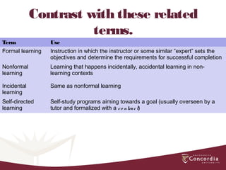 Contrast with these related
terms.
Term Use
Formal learning Instruction in which the instructor or some similar “expert” sets the
objectives and determine the requirements for successful completion
Nonformal
learning
Learning that happens incidentally, accidental learning in non-
learning contexts
Incidental
learning
Same as nonformal learning
Self-directed
learning
Self-study programs aiming towards a goal (usually overseen by a
tutor and formalized with a co ntract)
 