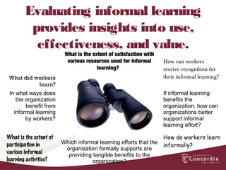 Evaluating informal learning
provides insights into use,
effectiveness, and value.
What did workers
learn?
What is the extent of satisfaction with
various resources used for informal
learning?
How can workers
receive recognition for
their informal learning?
In what ways does
the organization
benefit from
informal learning
by workers?
If informal learning
benefits the
organization, how can
organizations better
support informal
learning effort?
What is the extent of
participation in
various informal
learning activities?
Which informal learning efforts that the
organization formally supports are
providing tangible benefits to the
organization?
How do workers learn
informally?
 