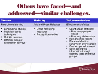 Others have faced—and
addressed—similarchallenges.
Museums Marketing Web communications
Free-choice learning Ads and Press Releases Effectiveness of sites
 Longitudinal studies
 Interview-based
techniques
 Quickie numbers
 Different types of
satisfaction surveys
 Direct marketing
measures
 Recognition studies
 Count usage statistics:
– How many people
visited
– How long visitors stay
 Run analytics reports
 Place satisfaction
surveys on every screen
 Conduct period surveys
 Seek descriptive
information through
usability tests and focus
groups
 