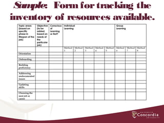 Sample: Formfortracking the
inventory of resources available.
 