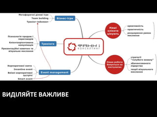 ВИДІЛЯЙТЕ ВАЖЛИВЕ
 