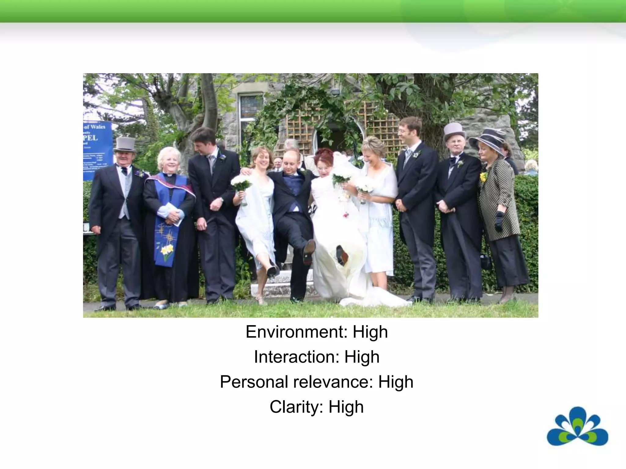 Environment: HighInteraction: HighPersonal relevance: HighClarity: High