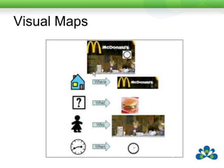 Visual Scene Displays | PPSX