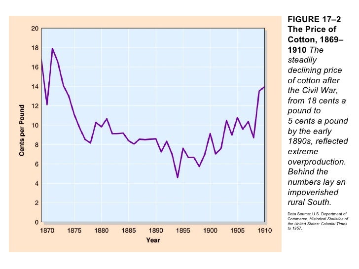 HIS 3002 Visuals Ch17