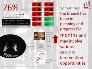 Data Source: Verizon Data Breach Report 2013. Images ©Advent IM Ltd June 2013
pass
pass
pass
pass
pass
pass
pass
pass
pass
pass
76% of data
breaches utilised weak or
stolen credentials
Username: admin
Password: password
ATM card
skimming
including
use of 3D
printing
Theft
Surveillance or
spying
Sometimes
the breach has
been in
planning and
progress for
months and
may involve
various
security
intervention
opportunities
 