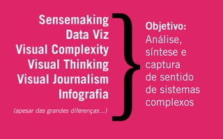 Sensemaking by Humantific
Tornando o estranho familiar. Tornando o familiar, estranho.
Entender cenários
complexos
Criar 
diferenciação
 