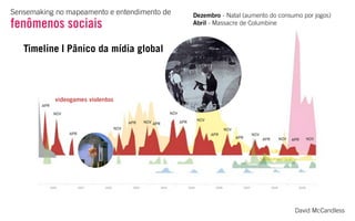 Sensemaking na reestruturação da experiência
INDIVIDUAL E PRIVADA
 
